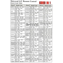 Programmable Air Conditioner Remote Control