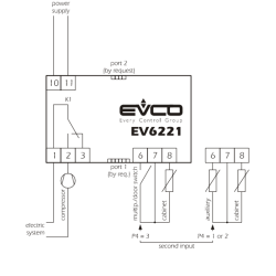 Digital Refrigeration Thermostat EVCO EV6221P73