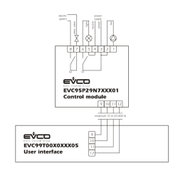 Extraction Hood Controller EVC95K29N7