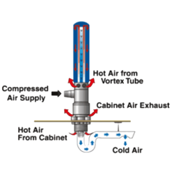Cabinet Cooler from Nexflow