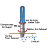 Cabinet Cooler from Nexflow