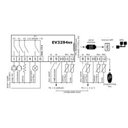 Temperature Controllers with Bluetooth Logger Functionality