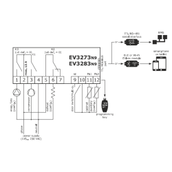 Temperature Controllers with Bluetooth Logger Functionality
