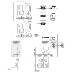 EVBOX Light EVLJ244