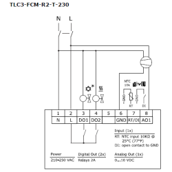 Controller is designed to work with Ziehl ECblue Variable Speed Fans, often used in data centres