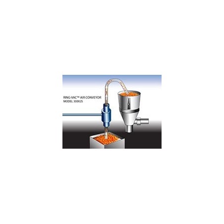 Ring Vac Air Conveyor