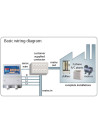 Voltage protection device for 3 Phase Applications